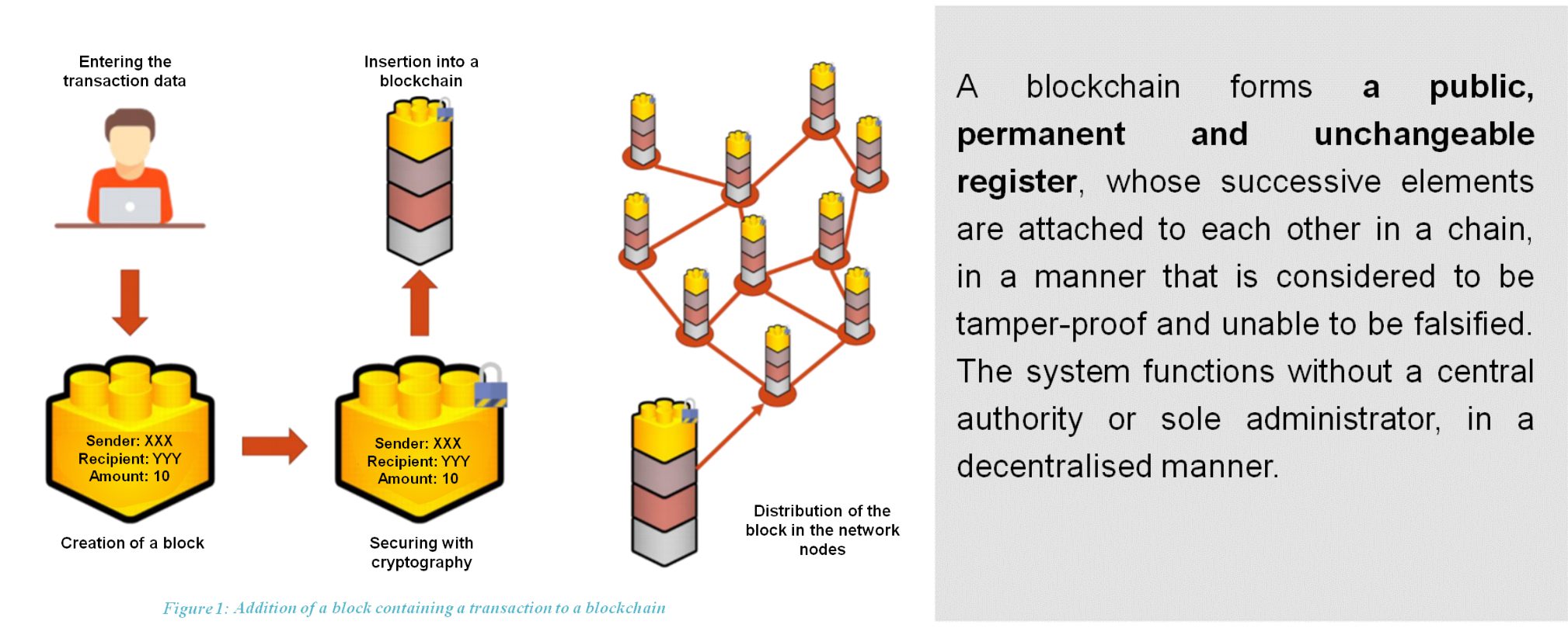 Block is ticking... - Haya Energy Solutions