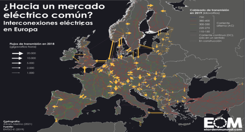 Electric interconnexions