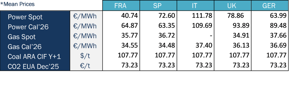 Key figures Market Analysis Haya Energy Solutions