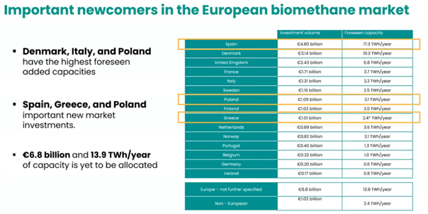 Newcomers biomethane sector