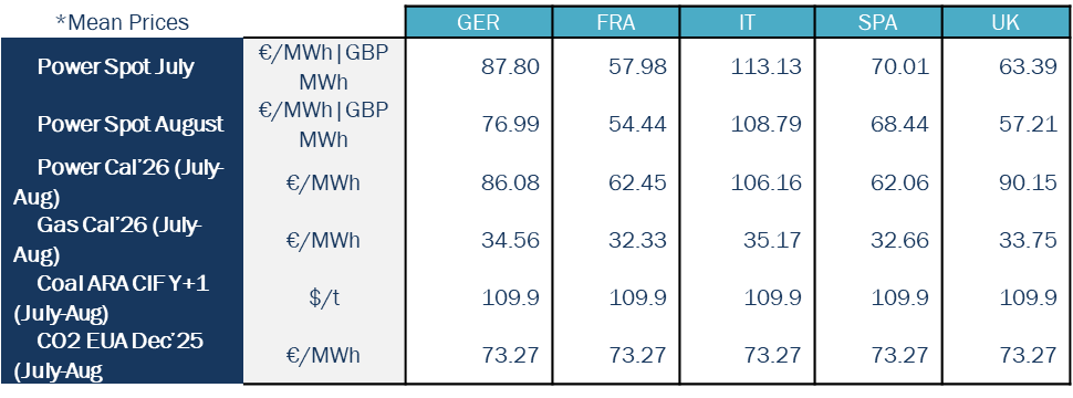 Key Figures energy Haya Energy Solutions