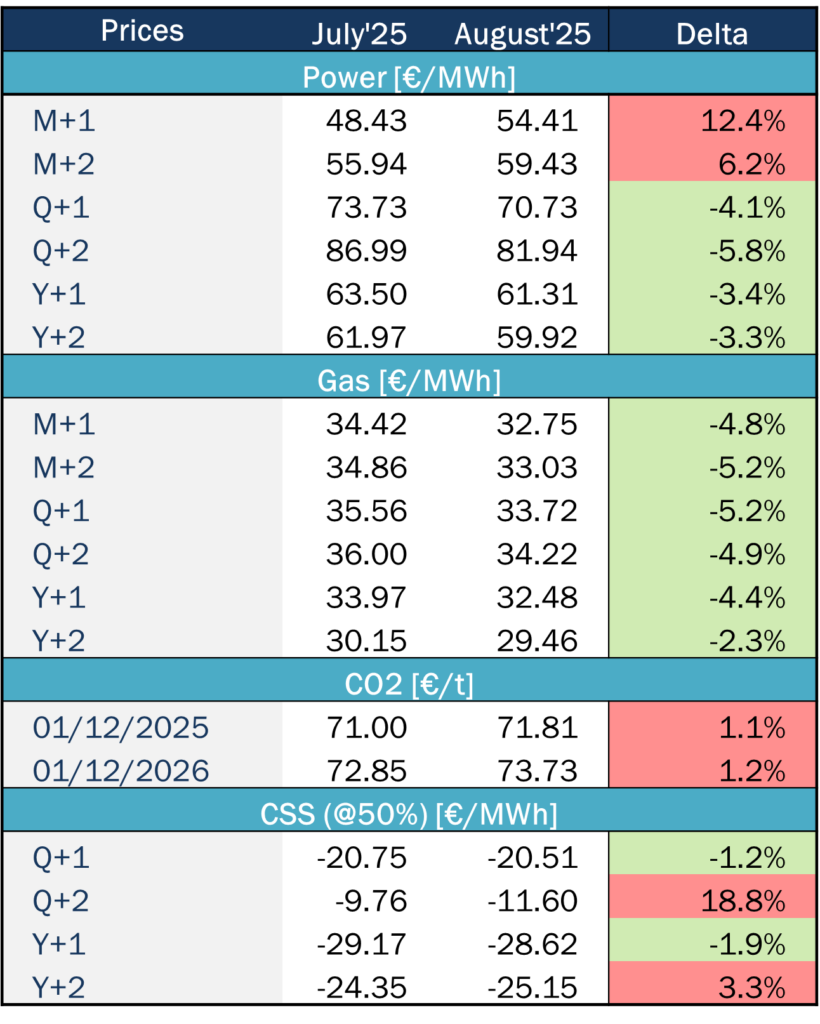 Market Tendencies France Haya Energy Solutions