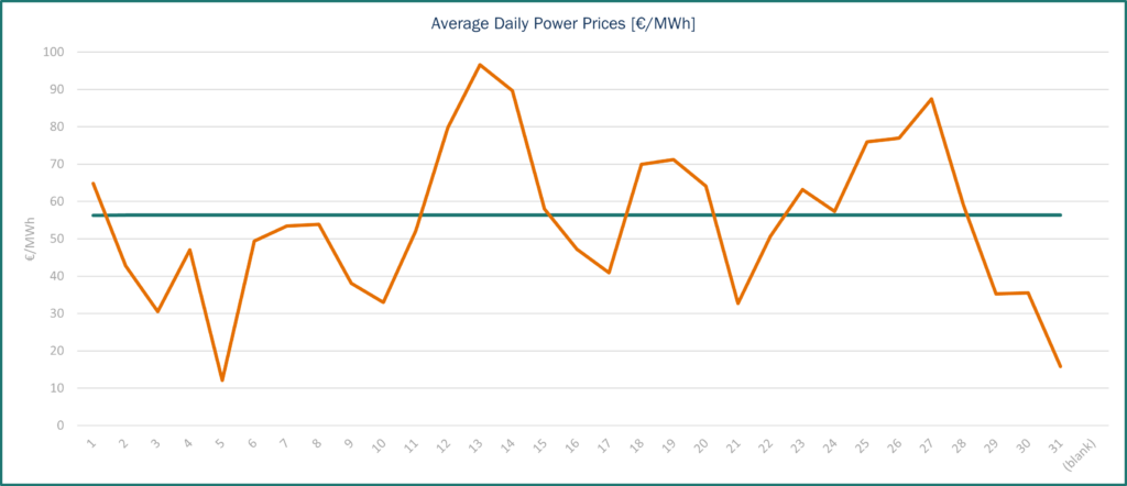Power Prices France Spot Haya Energy Solutions