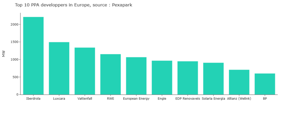 PPA developpers in Europe Haya Energy Solutions