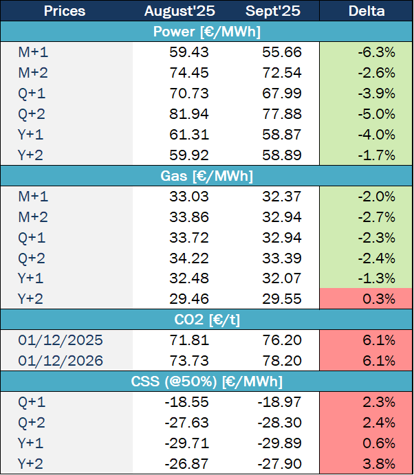 Market Tendencies France Haya Energy Solutions