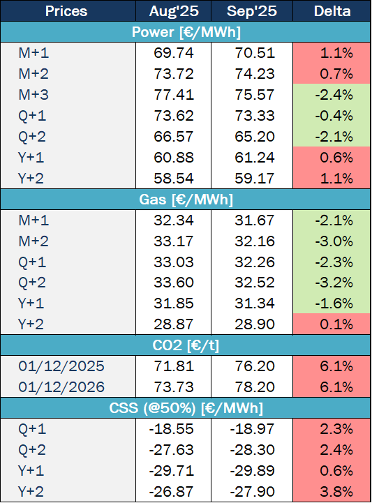 Market Tendencies Spain Haya Energy Solutions