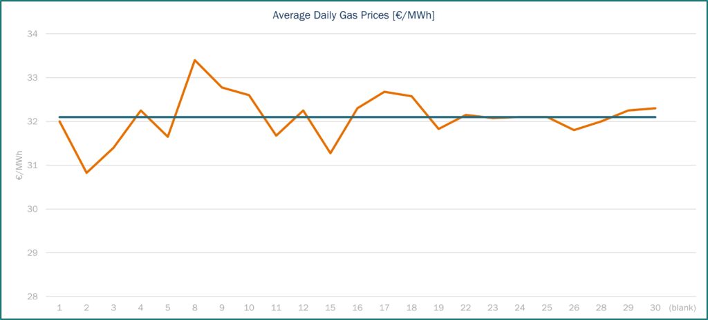 Gas Prices France Spot Haya Energy Solutions