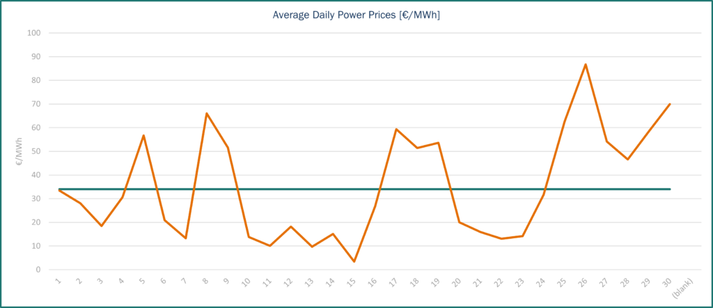 Power Prices France Spot Haya Energy Solutions