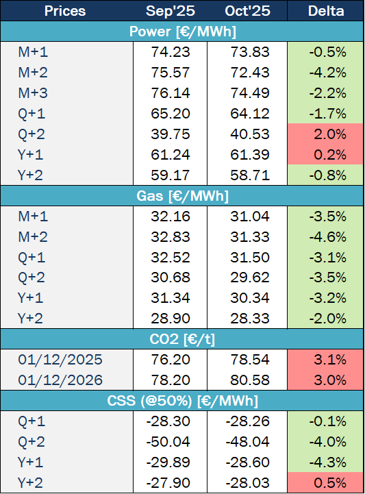 Market Tendencies Spain Haya Energy Solutions