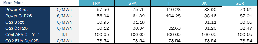 Key Figures energy Haya Energy Solutions