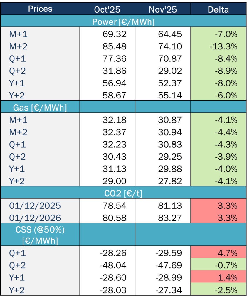 Market Tendencies France Haya Energy Solutions