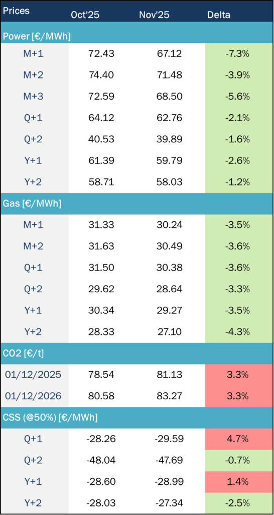 Market Tendencies Spain Haya Energy Solutions