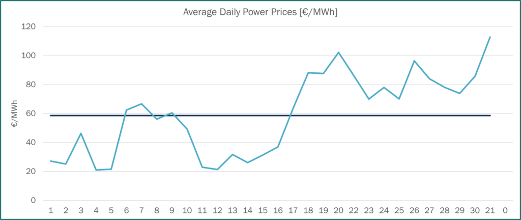 Power Prices France Spot Haya Energy Solutions