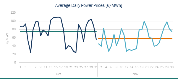Power Prices Spain Haya Energy Solutions