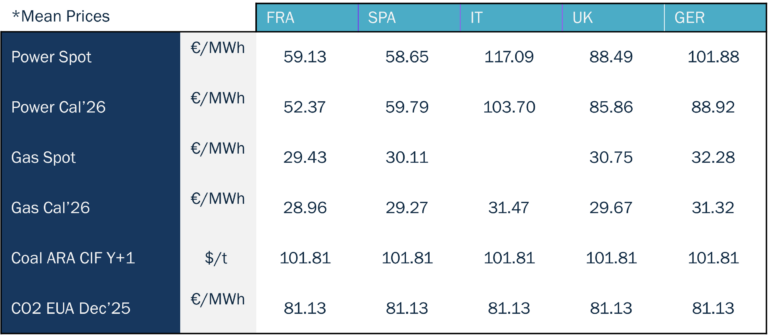 Key Figures energy Haya Energy Solutions