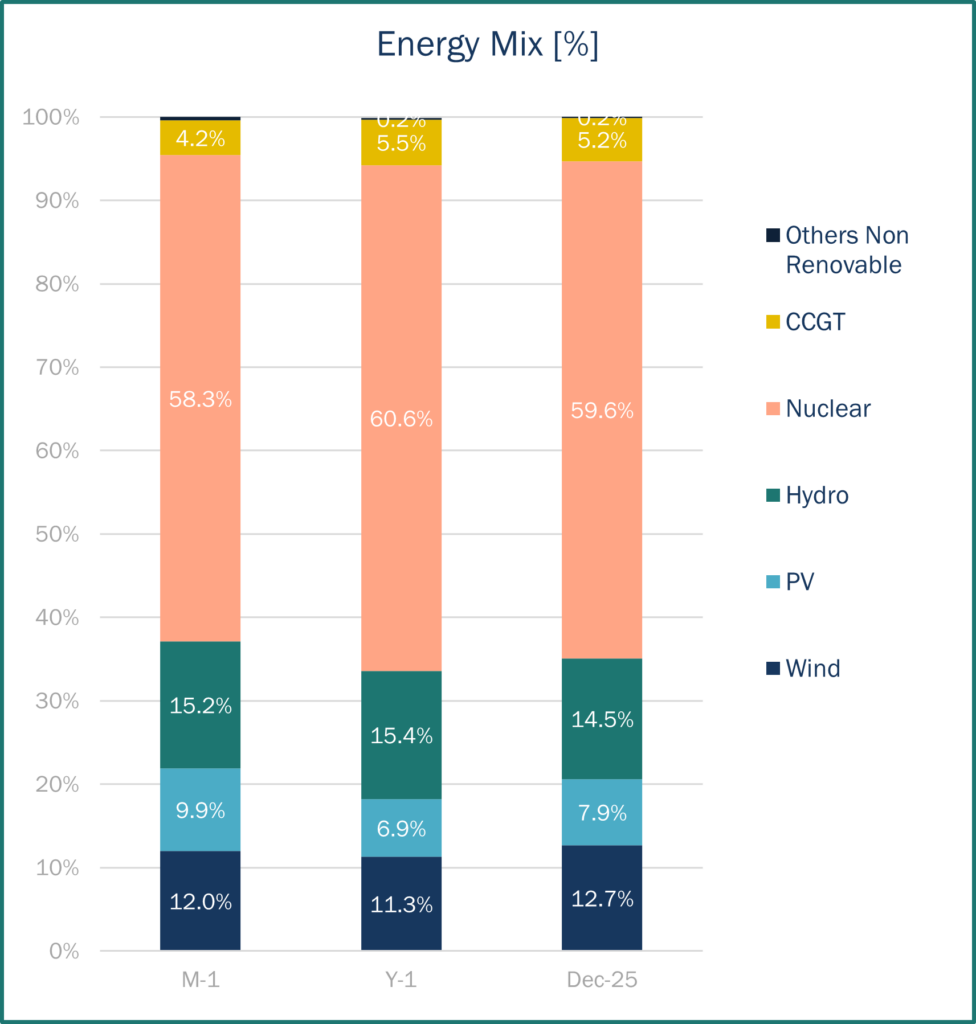 Energy Mix France Haya Energy Solutions