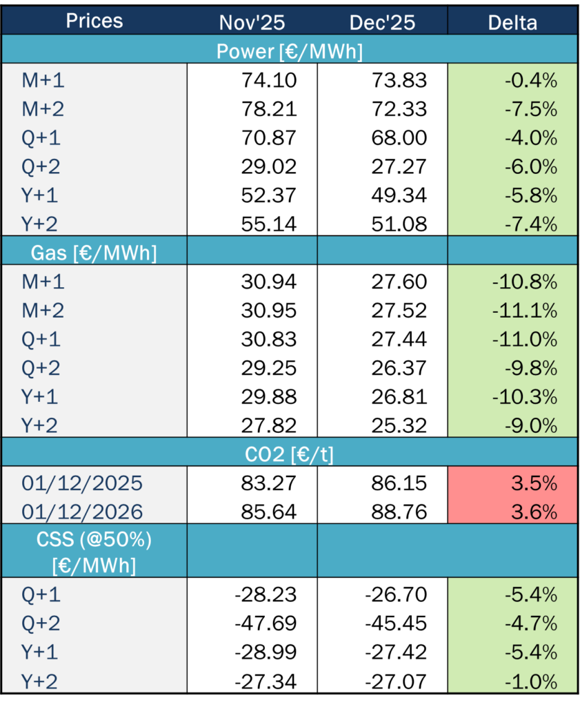 Market Tendencies France Haya Energy Solutions