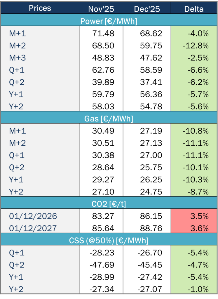 Market Tendencies Spain Haya Energy Solutions