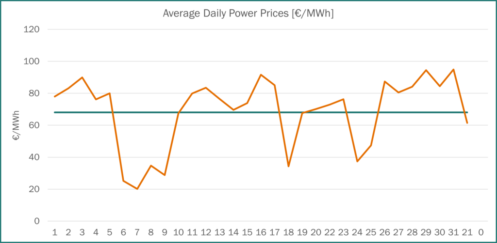 Gas Prices France Spot Haya Energy Solutions