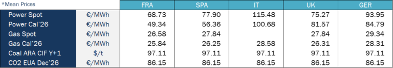 Key Figures energy Haya Energy Solutions