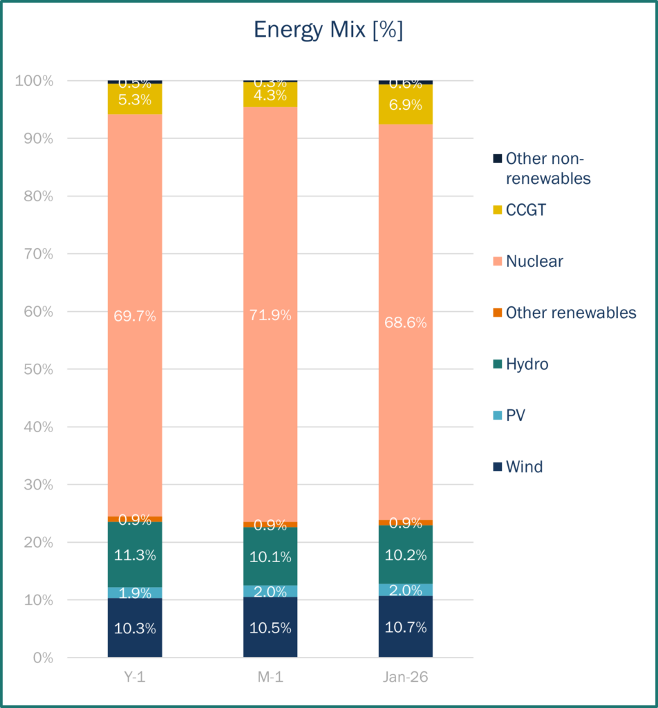 Energy Mix France Haya Energy Solutions