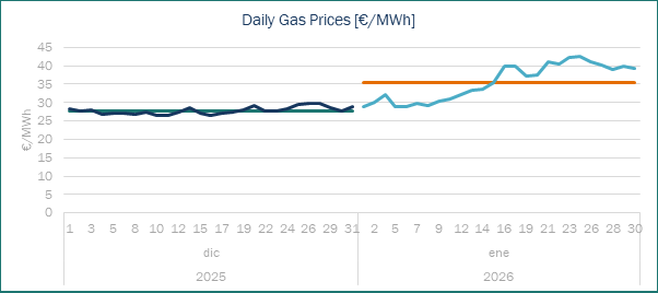 Gas Prices France Spot Haya Energy Solutions