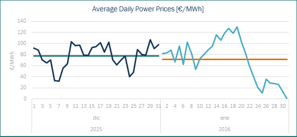 Power Prices Spain Haya Energy Solutions