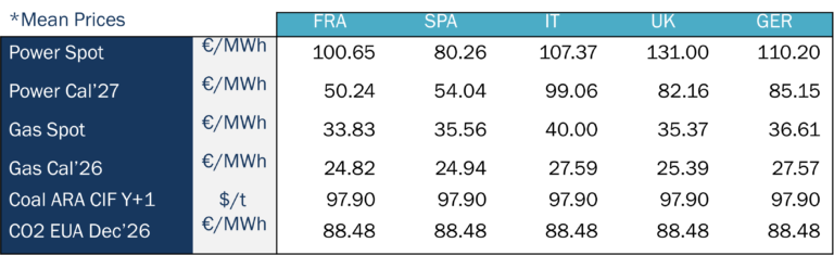 Key Figures energy Haya Energy Solutions