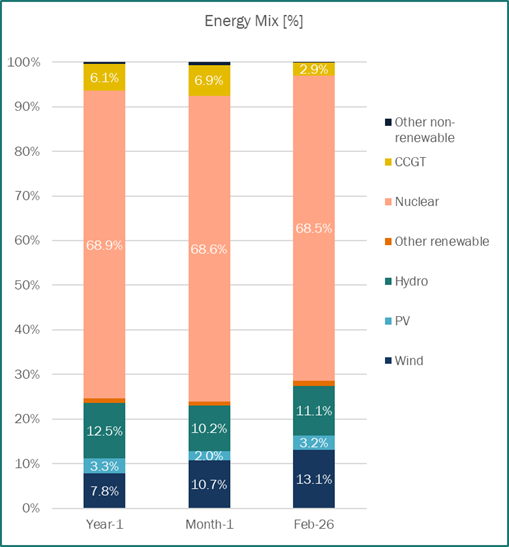 Energy Mix France Haya Energy Solutions