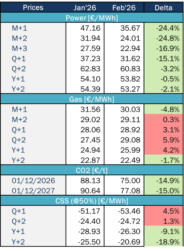 Market Tendencies Spain Haya Energy Solutions