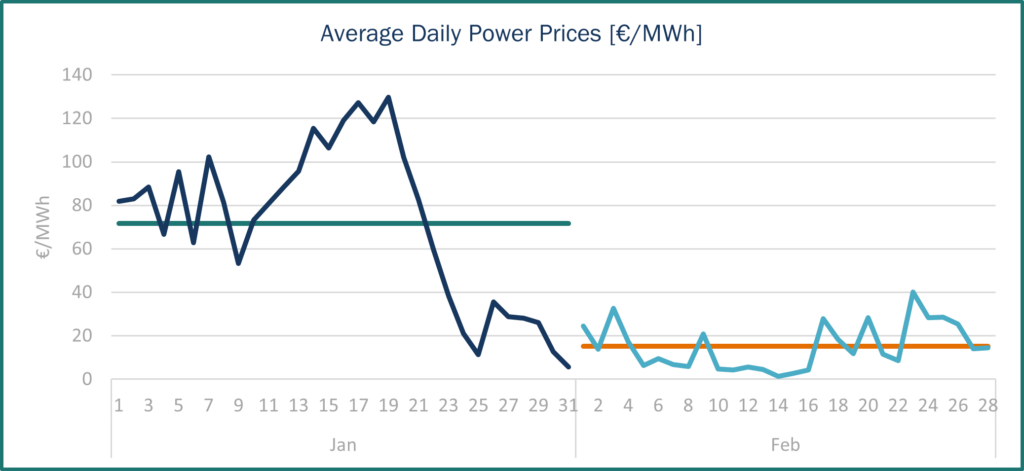Power Prices France Spot Haya Energy Solutions