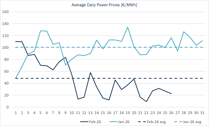 Power Prices France Spot Haya Energy Solutions