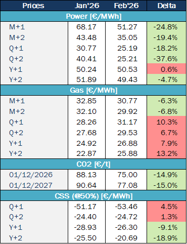 Market Tendencies France Haya Energy Solutions