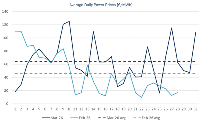 Power Prices France Spot Haya Energy Solutions