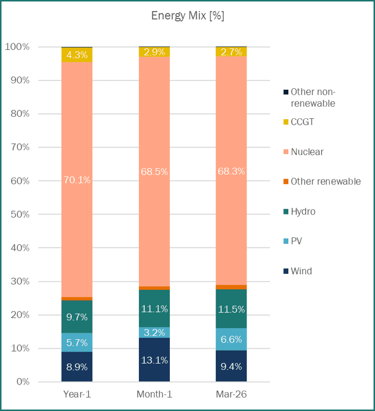 Energy Mix France Haya Energy Solutions