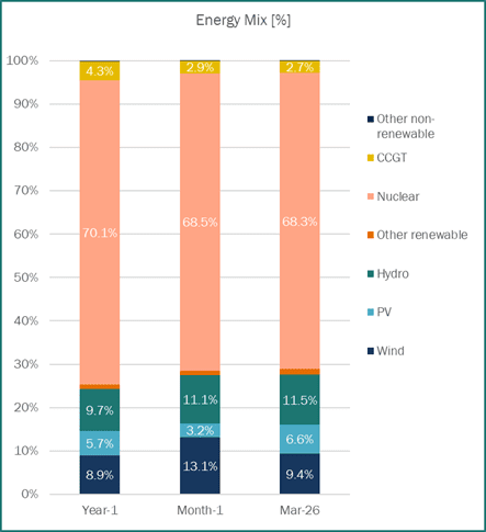 Energy Mix France Haya Energy Solutions