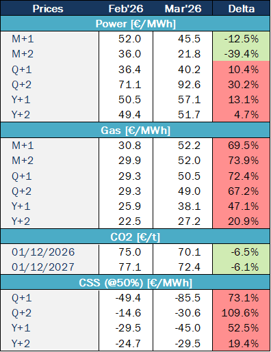 Market Tendencies France Haya Energy Solutions