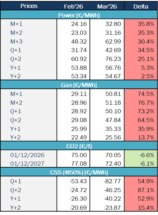 Market Tendencies Spain Haya Energy Solutions