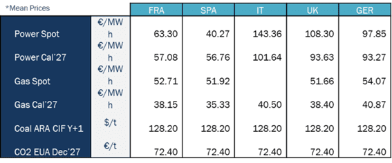 key figures energy HES
