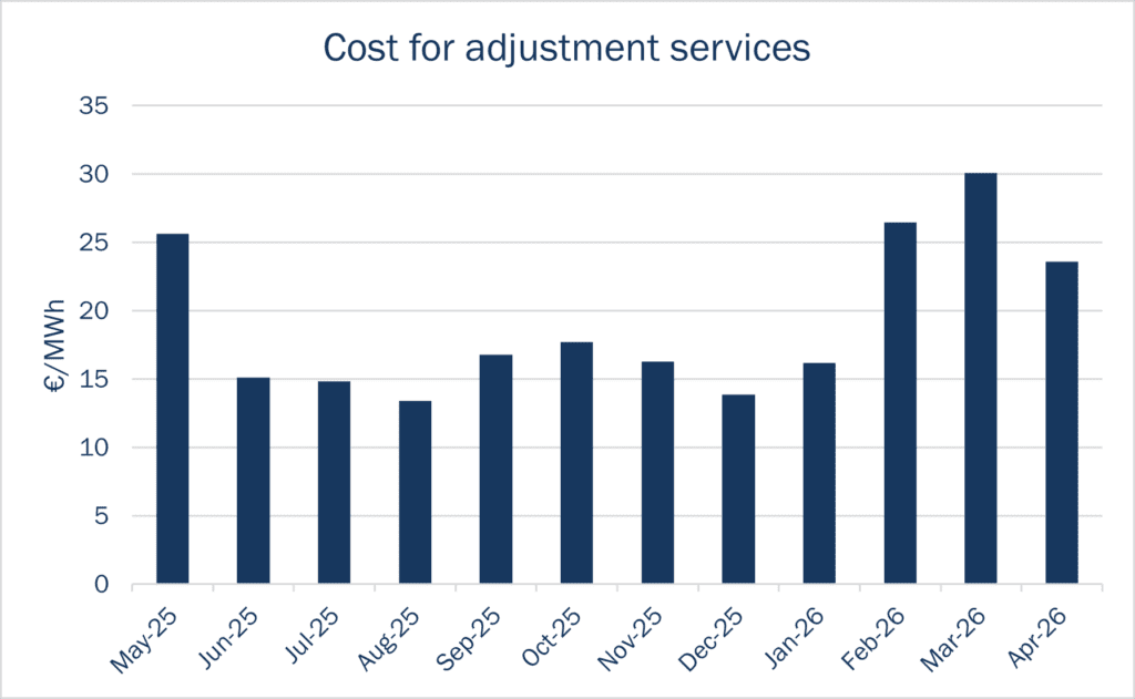 Cost for adjustment service Haya Energy Solutions