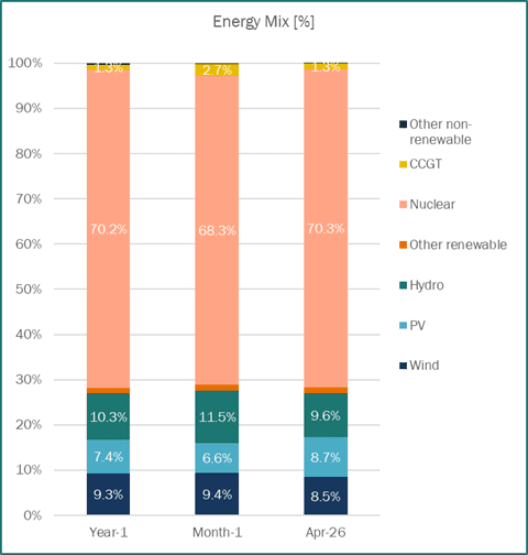 Energy Mix France Haya Energy Solutions