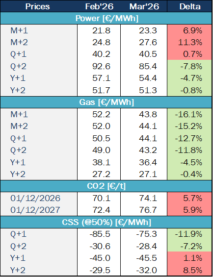 Market Tendencies France Haya Energy Solutions