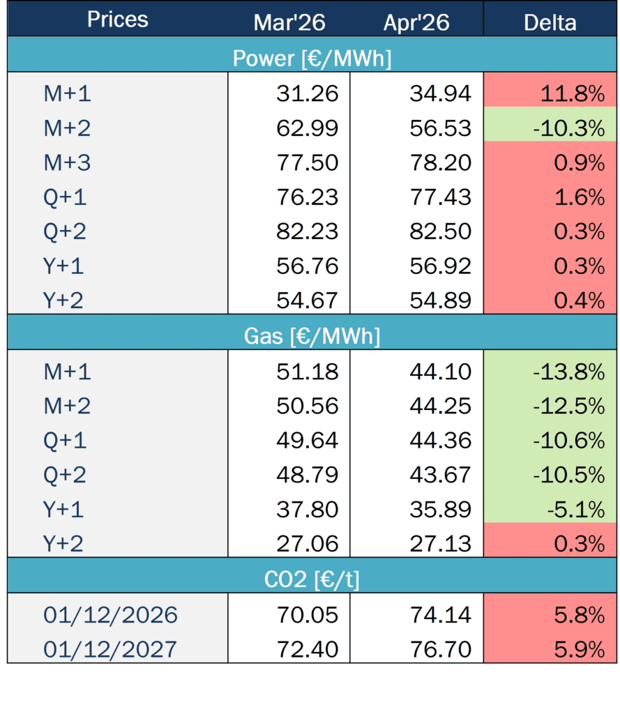 Market Tendencies Spain Haya Energy Solutions
