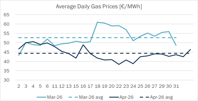 Gas Prices France Spot Haya Energy Solutions