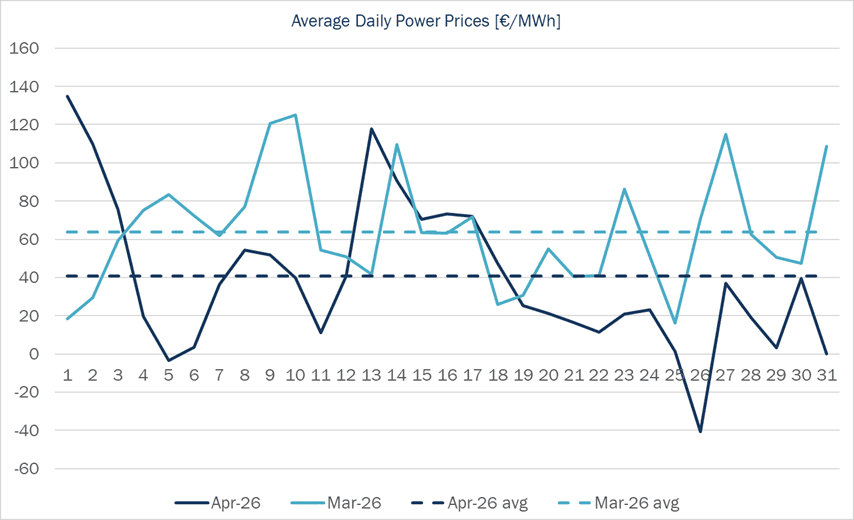 Power Prices France Spot Haya Energy Solutions