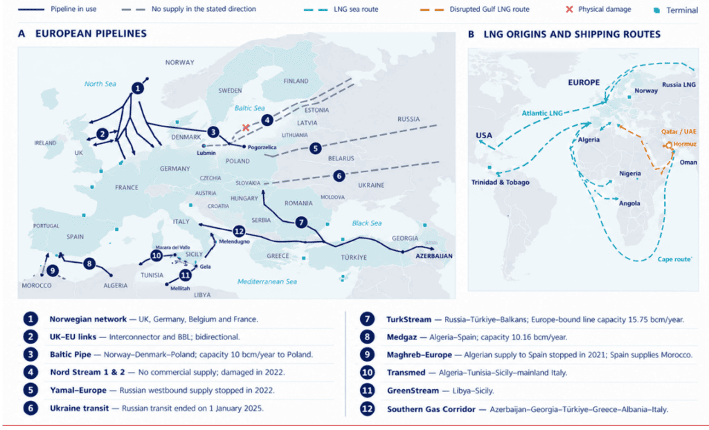 Europe’s gas import routes
